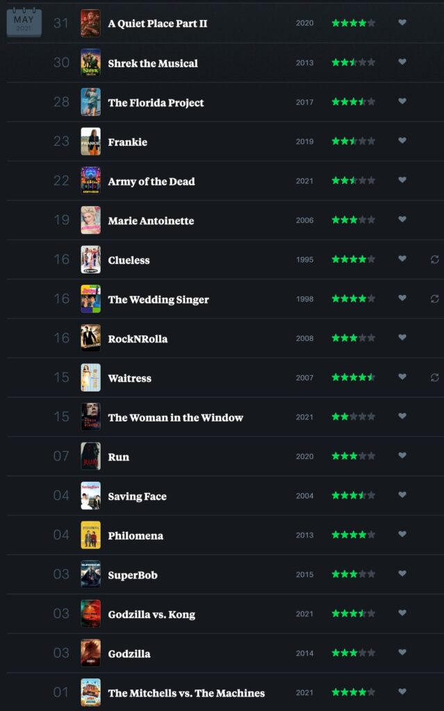 List of films watched in May 2021