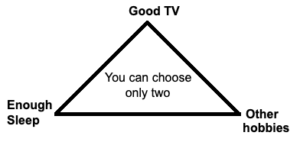 Triangle with 'you can choose only two' in the middle. At each point is: enough sleep, good TV, or other hobbies
